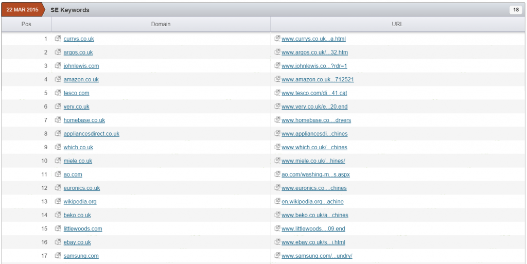white-goods-mobile-optimised-websites